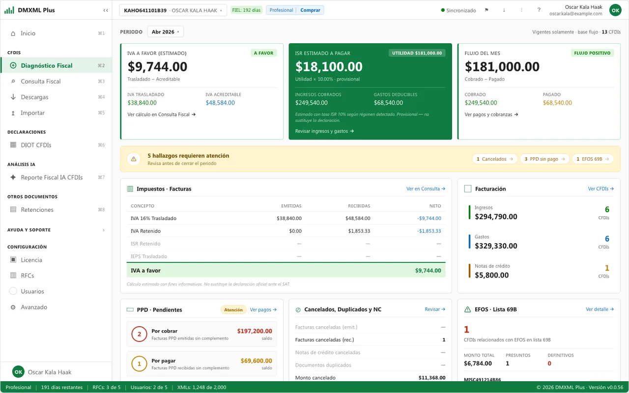 Tablero de Diagnóstico Fiscal